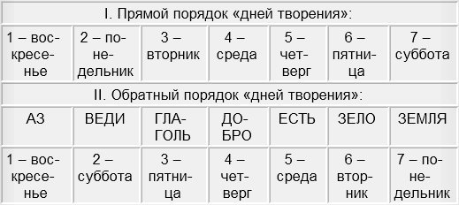 Браузер для кракен