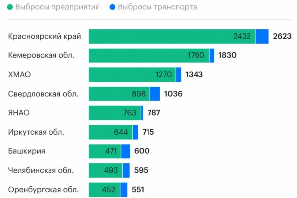 Кракен зеркало на тор