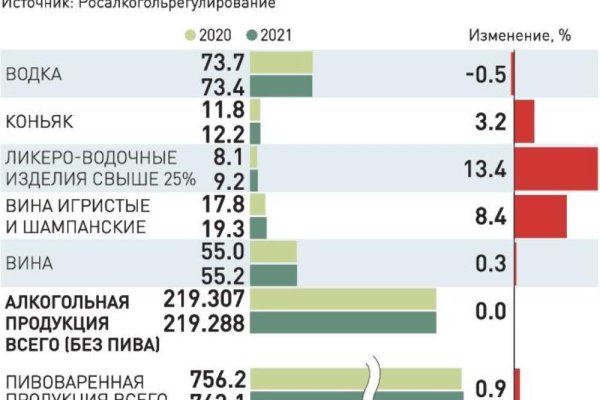 Ссылки даркнета