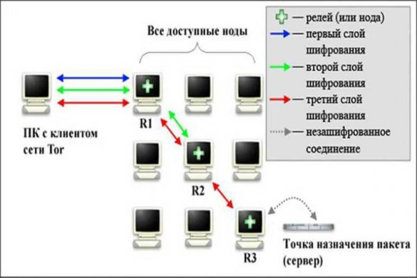 Tor kraken маркет