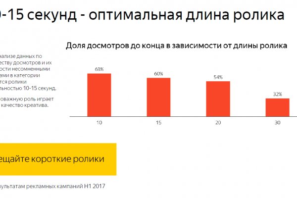 Кракен сайт ссылка онлайн