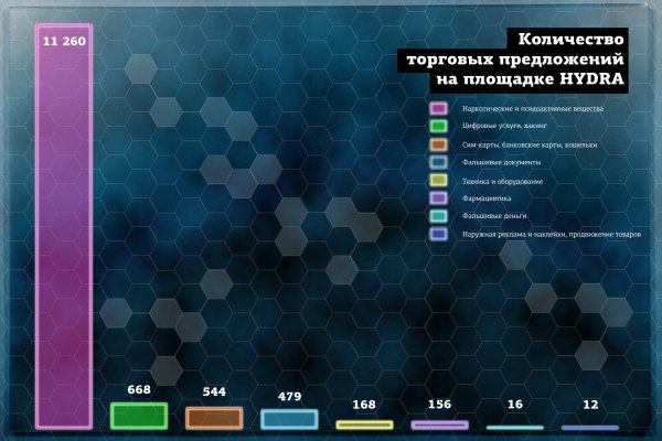 Кракен маркетплейс откуда взялся