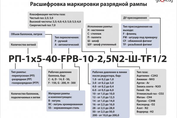 Кракен ссылка онлайн